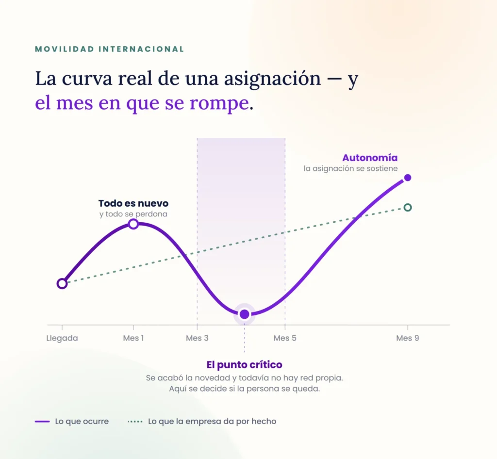 Coaching intercultural para empresas
